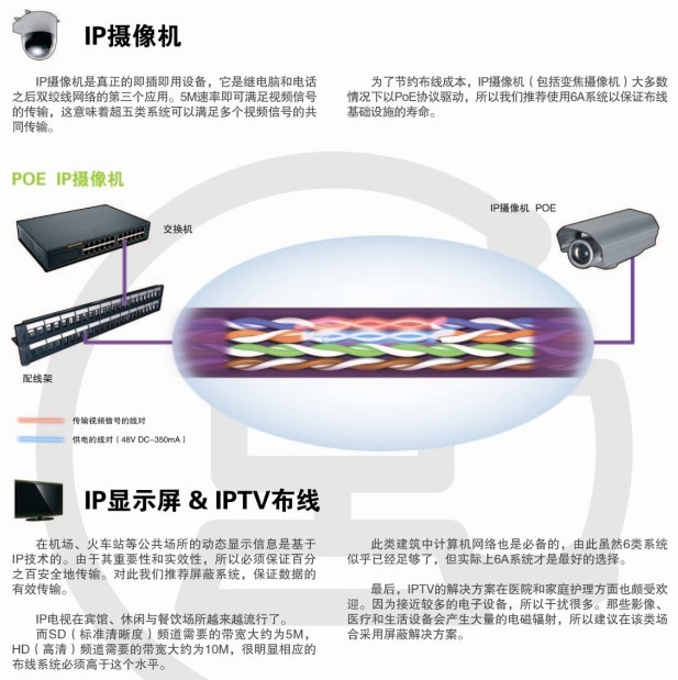 IP摄像系统