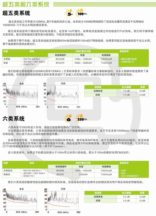 超五类和六类系统